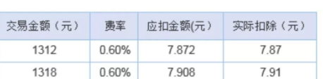 微信收款商業版好不好有什么好處  怎么申請開通方法